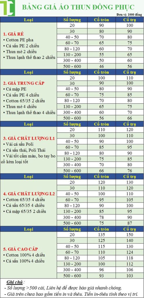 áo thun đồng phục công nhân